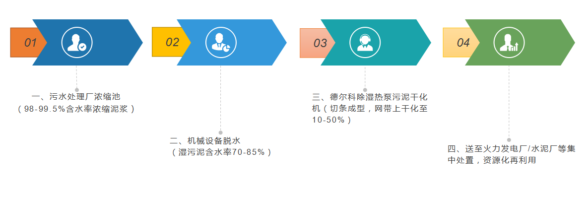 低溫余熱污泥干化機(圖1)除濕熱泵污泥干化 低溫污泥干化 余熱污泥干化 污泥干化 污泥干化機 污泥烘干 污泥干燥 低溫余熱污泥干化機(圖1)除濕熱泵污泥干化 低溫污泥干化 余熱污泥干化 污泥干化 污泥干化機 污泥烘干 污泥干燥