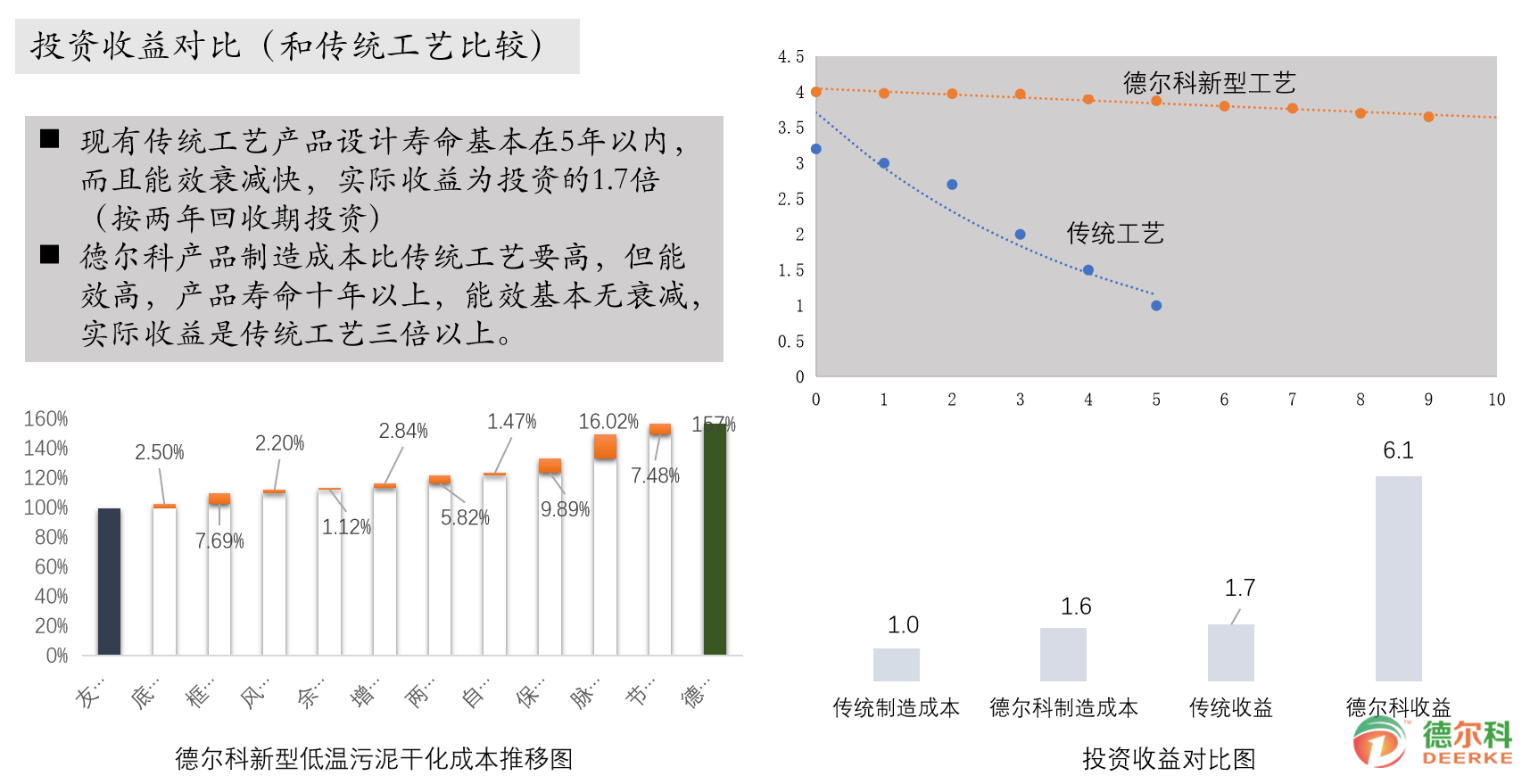 賦能綠色未來:低溫熱泵與低溫余熱污泥干化技術在碳中和之路上的關鍵作用(圖7) 賦能綠色未來:低溫熱泵與低溫余熱污泥干化技術在碳中和之路上的關鍵作用(圖7)